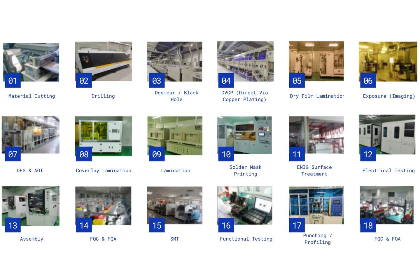 Manufacturing Process